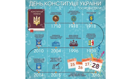 З Днем Конституції України 2021р