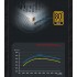 Блок живлення 750W GAMEMAX GX-750 PRO WH(ATX3.1PCIe5.1)